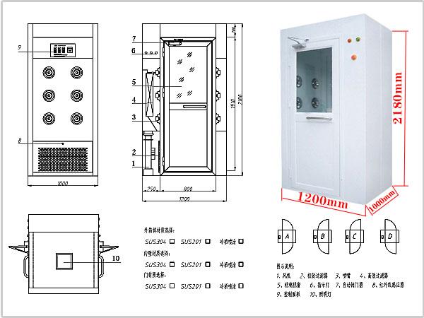 風淋室正確測量入口尺寸的至關重要
